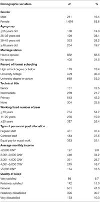 Impact of Job Satisfaction and Social Support on Job Performance Among Primary Care Providers in Northeast China: A Cross-Sectional Study